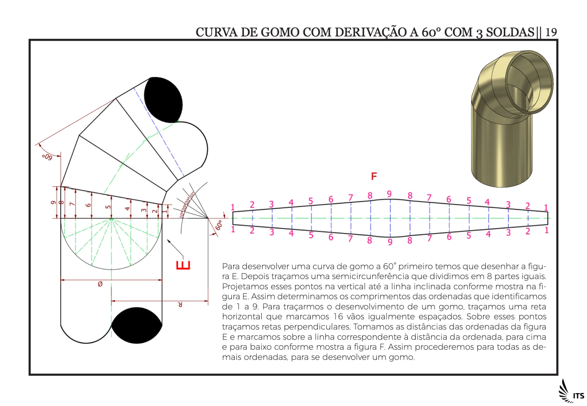 Siga todo o passo a passo que diz no livro
